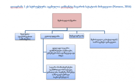 დიაგრამა 1